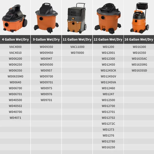 Vista 6 de Compra accesorios para aspiradora compatibles con la aspiradora Ridgid en seco y húmedo