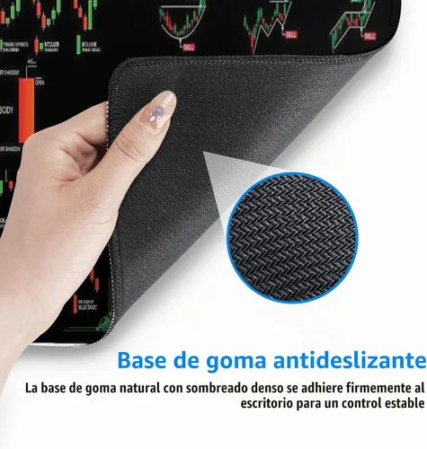 Vista 4 de Gráfico de Acciones para Invertir para Comerciante Diario con Patrones de Gráfico, Alfombrilla de Mouse para Computadora Extra Grande/Alfombrilla