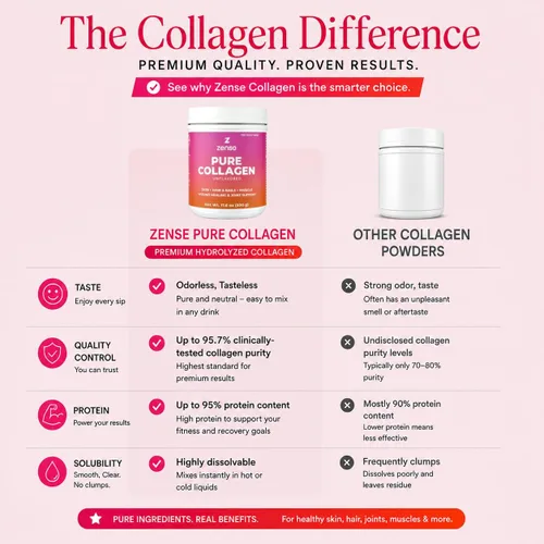 Vista 6 de Colágeno Hidrolizado en Polvo para Mujeres y Hombres – Péptidos de Colágeno Bovino Orgánico Tipo I y III, Alto Proteína – Para fortaleza ósea, apoyo