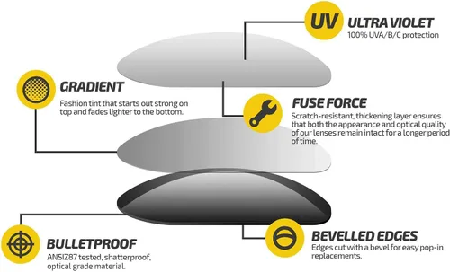 Vista 3 de Fuse Lenses compatible con Oakley Holbrook LX