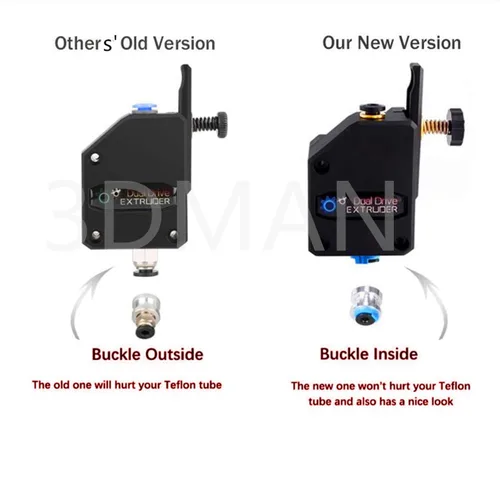 Vista 5 de 3Dman Extrusoras de doble unidad Bowden con engranajes universales para Ender 3 V2, Ender 3 Pro, Ender 3 Series, CR10 Series, Mega S, Tevo Tornado