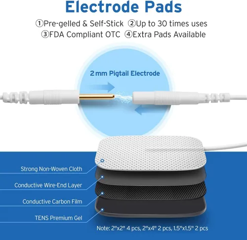 Vista 6 de Etekcity Unidad TENS recargable de 4 canales, estimulador muscular elegible para FSA-HSA para alivio del dolor, relajación después del ejercicio