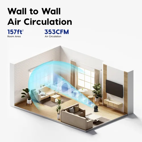 Vista 3 de IRIS USA, Inc. - Ventilador pequeño de circulación de aire