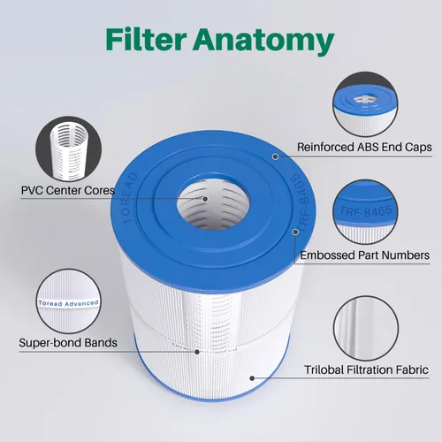 Vista 5 de TOREAD Filtro de repuesto certificado Watkins 31114 Tiger River Spa con certificación NSF-50, compatible con Unicel C-8465, PWK65, Filbur FC-3960