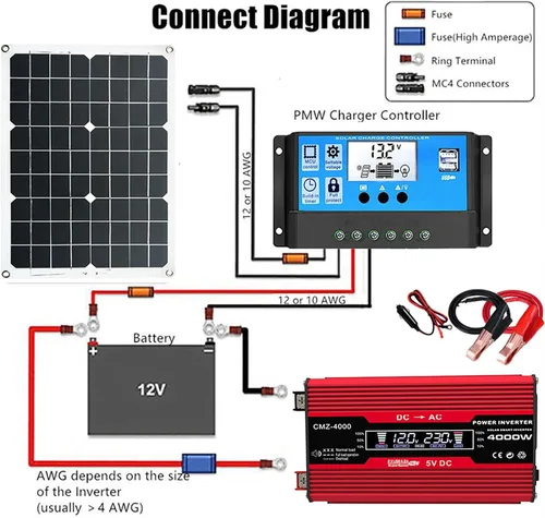 Vista 7 de Sistema de energía solar completo de 4000 W, 12 V a 110 V/220 V, sistema solar, inversor combinado, kit de panel solar, sistema de red doméstica Rojo