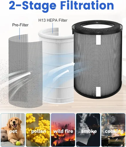 Vista 3 de Paquete de 2 filtros de repuesto DR-HPA019 compatibles con ventilador de torre Dreo MC710S, purificadores de aire, HEPA 2 en 1 H13 y filtro