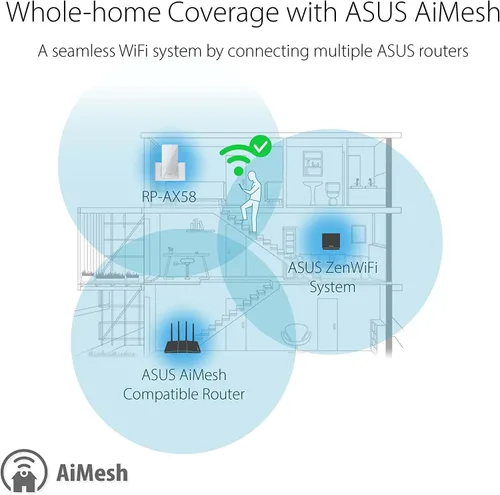 Vista 15 de ASUS RP-AX58 AX3000 Extensor de rango de doble banda WiFi 6 (802.11ax), Extensor AiMesh para WiFi de malla sin costuras; funciona con cualquier