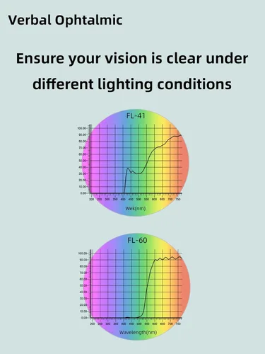 Vista 12 de FL-41 y FL-60 Migraña Sensibilidad Luz Azul Gafas Mujeres