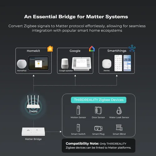 Vista 3 de THIRDREALITY Smart Bridge MZ1 - Conectividad Zigbee a Matter, Compatible con Google Home, Apple Home, SmartThings, Home Assistant, etc.