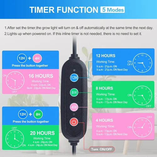 Vista 2 de GameChanger! Luces de crecimiento de 36 W, no 15 W, 4 cabezales con clip fuerte para plantas de interior con temporizador, mejor regalo para amantes