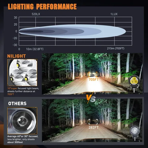 Vista 5 de Nilight Focos LED Redondos de 3 Pulgadas para Motocicleta, 2 Unidades, Focos LED Antiniebla Puntuales de 1550LM con EMC Integrado, Luz Auxiliar