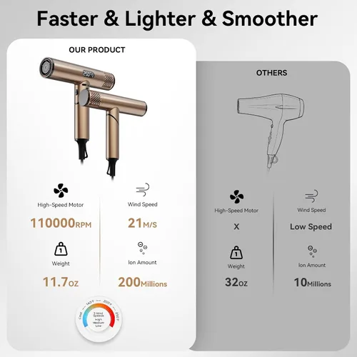 Vista 5 de Secador de pelo de alta velocidad de 110,000 RPM, secador de pelo iónico profesional de 1600 W con difusor, secado rápido, bajo ruido, plegable