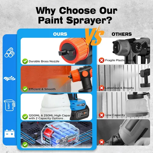Vista 4 de Cordless Paint Sprayer 3Ah with Battery, 2 Containers, 3 Patterns 4 Nozzles