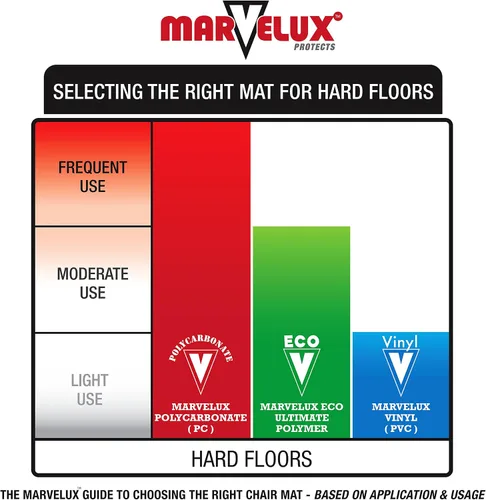 Vista 7 de Marvelux Tapete de policarbonato resistente para silla de oficina para suelos de madera dura, 36 x 48 pulgadas, protector de piso duro transparente