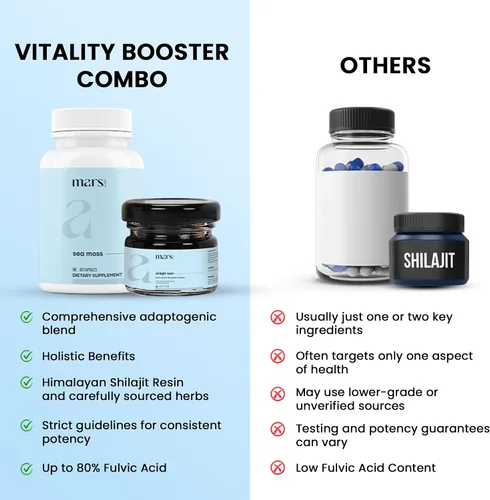Vista 3 de mars by GHC Vitality Booster Combo Resina Shilajit y tapas de musgo marino (60 N) Bienestar general Good Health Company Bienestar general