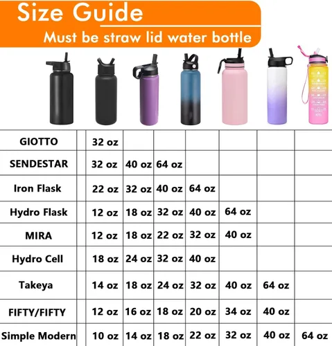 Vista 2 de 8 piezas de repuesto para popote Takeya para tapa Hydro Flask boca ancha, compatible con tapas de popote GIOTTO, para tapa Takeya Active, viene