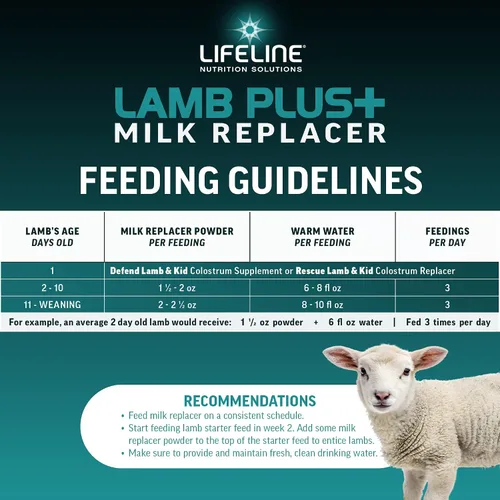 Vista 4 de ANNUSO LIFELINE Lamb Plus+ - Reemplazo de leche, bolsa de 6 libras, 23% de proteína y 30% de grasa, mejorado con LifePulse para mayor apoyo, fomenta