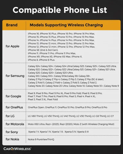 Vista 4 de CarQiWireless Cargador inalámbrico para Nissan Altima 2019-2024 SR/SV/SL, almohadilla de carga inalámbrica para teléfono, organizador de consola