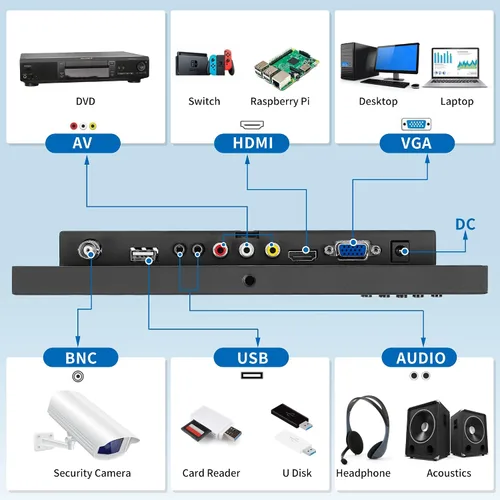 Vista 3 de 10.1" Mini HDMI Monitor 1920x1200 16:10 IPS Metal Housing LCD Display Support HDMI/VGA/AV/BNC Input with Remote Control Built-in Speaker for PC