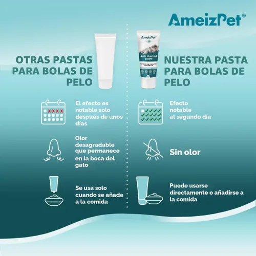 Vista 6 de AmeizPet - Remedio para bolas de pelo para gatos, sabor a carne, 4.23 onzas (4.23 oz)