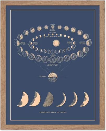Vista 22 de Poster Master Póster esotérico de H. Butler - Arte de pared en blanco y negro, astronomía antigua y diagrama celestial, regalo para fanáticos
