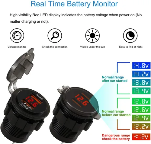Vista 3 de Enchufe de cargador USB QC3.0 dual con voltímetro, 36W impermeable de carga rápida 3.0 adaptador de toma de corriente con medidor de voltaje para 12