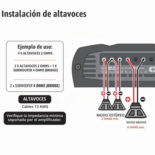 Vista 8 de Stetsom IR 800.4 compacto 2 ohmios amplificador digital multicanal 800 vatios RMS 4 canales 2Ω estable rango completo HD calidad de sonido estéreo