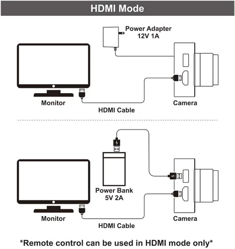 Vista 6 de MOKOSE Cámara HDMI de 12MP 1080P, Cámara Web USB de Transmisión HD en Streaming, Cámara de Grabación 4K@30FPS con Montura C/CS Industrial, Lente
