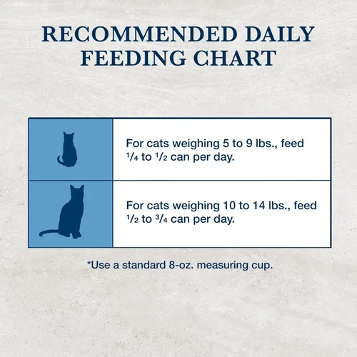 Vista 9 de Blue Buffalo Natural Veterinary Diet K+M Kidney + Mobility Support Alimento seco para gatos, pollo bolsa de 7 libras