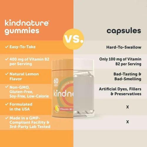 Vista 8 de kindnature Paquete de bienestar de mio-inositol y vitamina B2: equilibrio hormonal, alivio de migraña y gomitas de apoyo energético