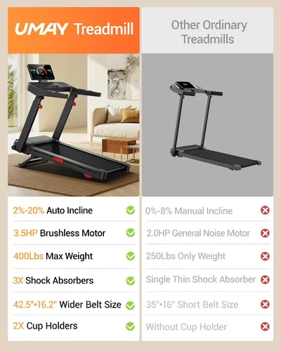 Vista 6 de UMAY Fitness 20% Treadmill with Auto Incline, Running Foldable Treadmills