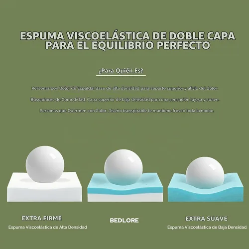 Vista 7 de BEDLORE Cubrecolchón de espuma viscoelástica de doble capa de 4 pulgadas Beige