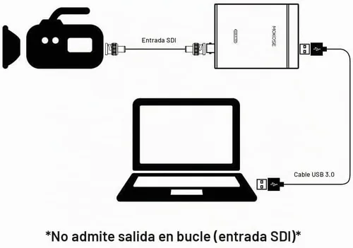 Vista 6 de MOKOSE Tarjeta de captura de video USB3.0 HDMI/SDI para Windows, Linux, OS X (Mac) HD Loop Thru Game Dongle Grabber Device 1080P 60fps UVC Free