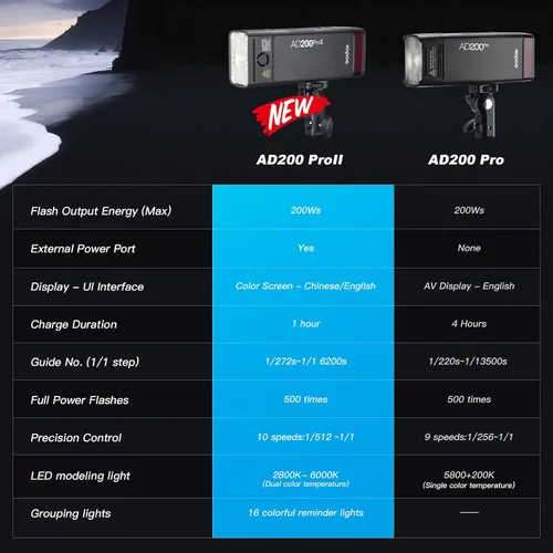 Vista 3 de GODOX AD200 PRO II Flash (2025) AD200 PRO Strobe, Actualizado 200Ws 2.4G 1/512 a Potencia Completa (1/1) Ajuste de Potencia en Diez Pasos, Modo