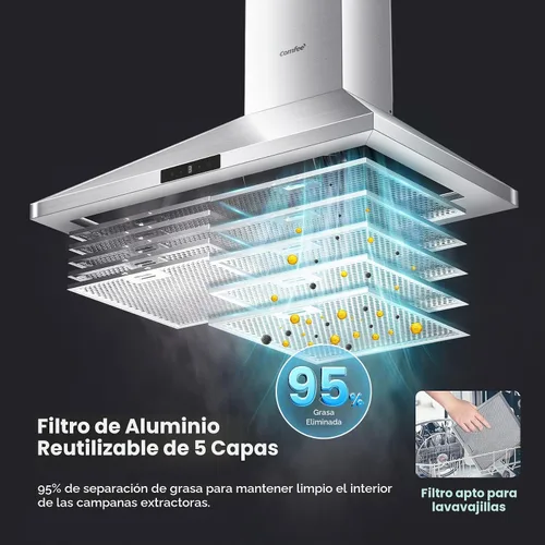 Vista 6 de COMFEE' CVP30W7AST Campana Extractora de 30 Pulgadas 450 CFM 3 Velocidades Detección de Gestos y Panel de Control Táctil Acero Inoxidable Montaje