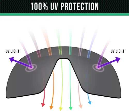 Vista 5 de Lentes de repuesto compatibles con gafas de sol Oakley Clifden OO9440, más opciones