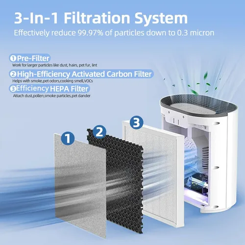 Vista 2 de Filtro de aire de repuesto PureZone 3 en 1: compatible con purificador de aire PureZone Pure Enrichment - Parte # PEAIRFIL - Filtro eficiente de 3