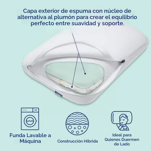 Vista 2 de Almohada Casper Hybrid para dormir, estándar, blanca