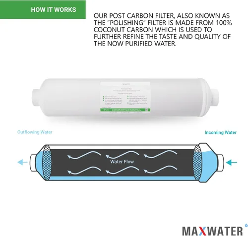 Vista 4 de Reemplazo del filtro de agua de carbón postactivado – Filtro en línea de 5 micras – Filtro de carbono en línea de 10 pulgadas – Bajo fregadero