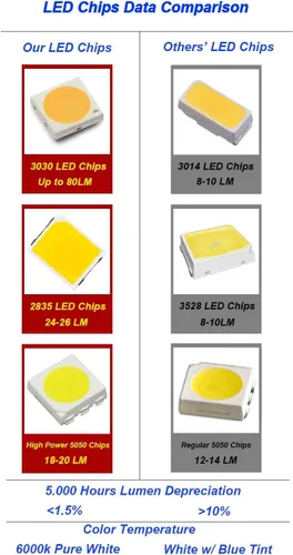 Vista 4 de Kit de luces LED para interiores para Toyota Camry 2007-2021 6000 K, blanco, mapa, cúpula, visera, maletero, matrícula, bombillas (12 piezas)