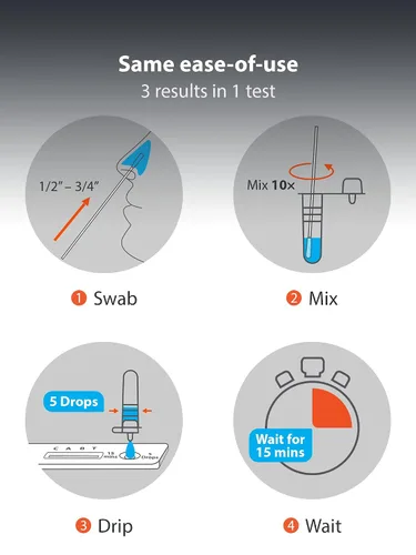 Vista 4 de iHealth COVID-19, prueba rápida de antígeno 3 en 1 de la gripe A & B, resultados en 15 minutos, prueba casera OTC autorizada por la FDA para gripe