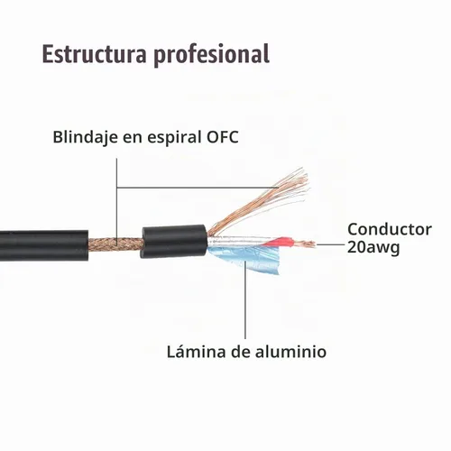 Vista 4 de Adaptador de cable doble RCA macho a doble XLR macho, 3.3 pies desequilibrado L/R RCA a XLR cable de enchufe de fono, cable de salida izquierdo