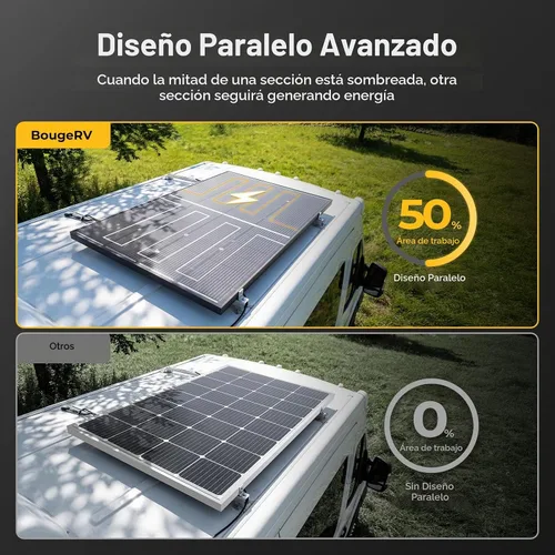 Vista 7 de BougeRV Panel solar bifacial de 200 W 16BB de tipo N de 24 V, para caravana, campamento, barco, techo de cabaña o carga de batería de litio