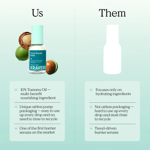 Vista 8 de KraveBeauty Great Barrier Relief Serum - Suero reparador de barrera inspirado en Corea, aceite de tamanu, alivia el enrojecimiento e hidrata, vegano