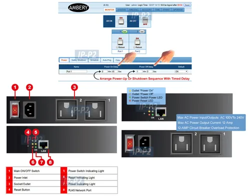 Vista 4 de Controlador remoto de reinicio de energía de 2 salidas con interfaz gráfica de usuario web
