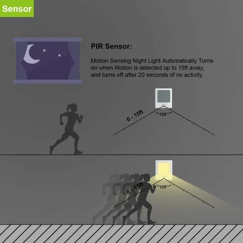 Vista 4 de MAZ-TEK Luces con sensor de movimiento enchufables con brillo ajustable, luz nocturna LED blanca cálida activada por movimiento para pasillo