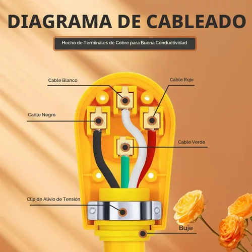 Vista 4 de NEMA 14-50R - Enchufe RV de 50 amperios, enchufe hembra de repuesto resistente de 125/250 V con mango de agarre ergonómico para RV, cámper
