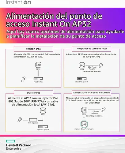Vista 6 de Punto de acceso HPE Networking Instant On AP32 2x2 WiFi 6E para interiores (paquete de 3) Seguro, tri-banda, listo para el futuro Fuente