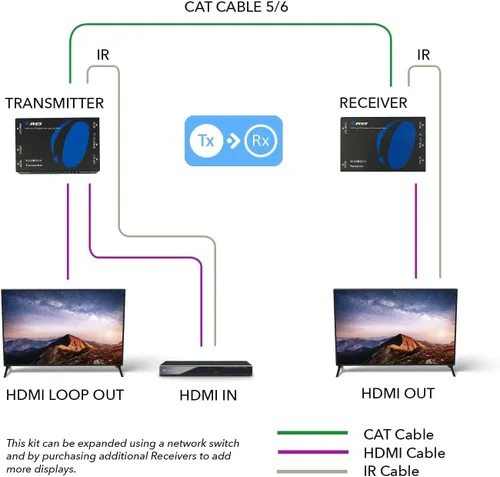 Vista 3 de OREI Extensor HDMI sobre Cat6 330 pies - 1080p sobre IP, bucle, IR
