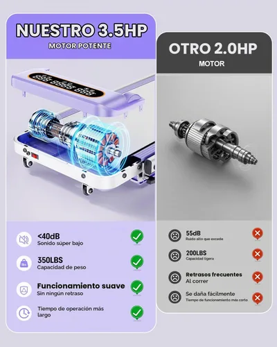 Vista 4 de Almohadilla para caminar con 10% de inclinación y barra de mango, almohadilla de bajo ruido para el hogar pequeño, Rayspace 3.5HP caminadora